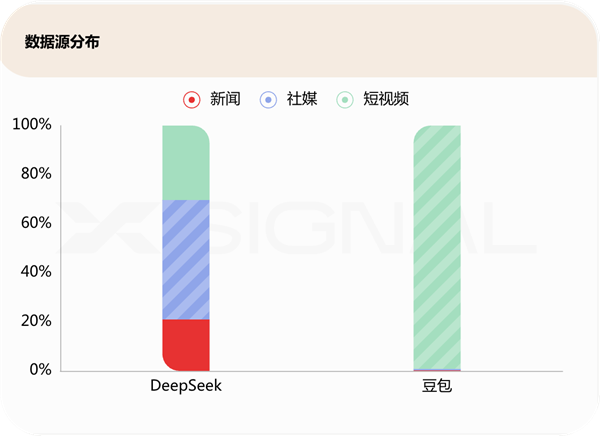 數據揭露DeepSeek崛起的秘訣