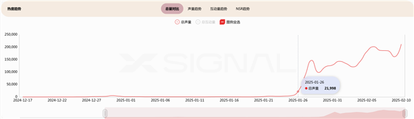 數據揭露DeepSeek崛起的秘訣