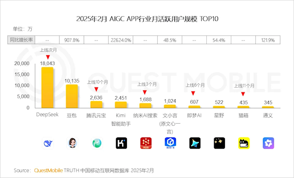 ЇAIģAPP»TOP10tDeepSeekһ 1.8|bbI
