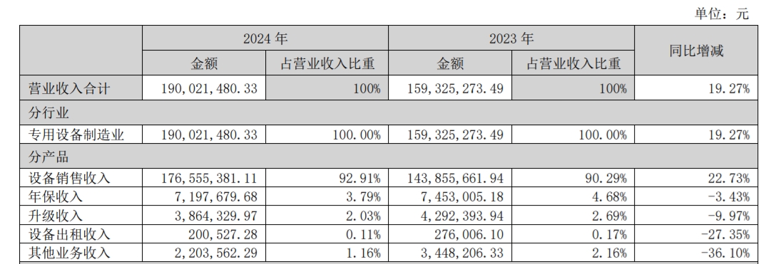 ˾P2024I1.9|Ԫȫ沼ɰմ3Dӡ